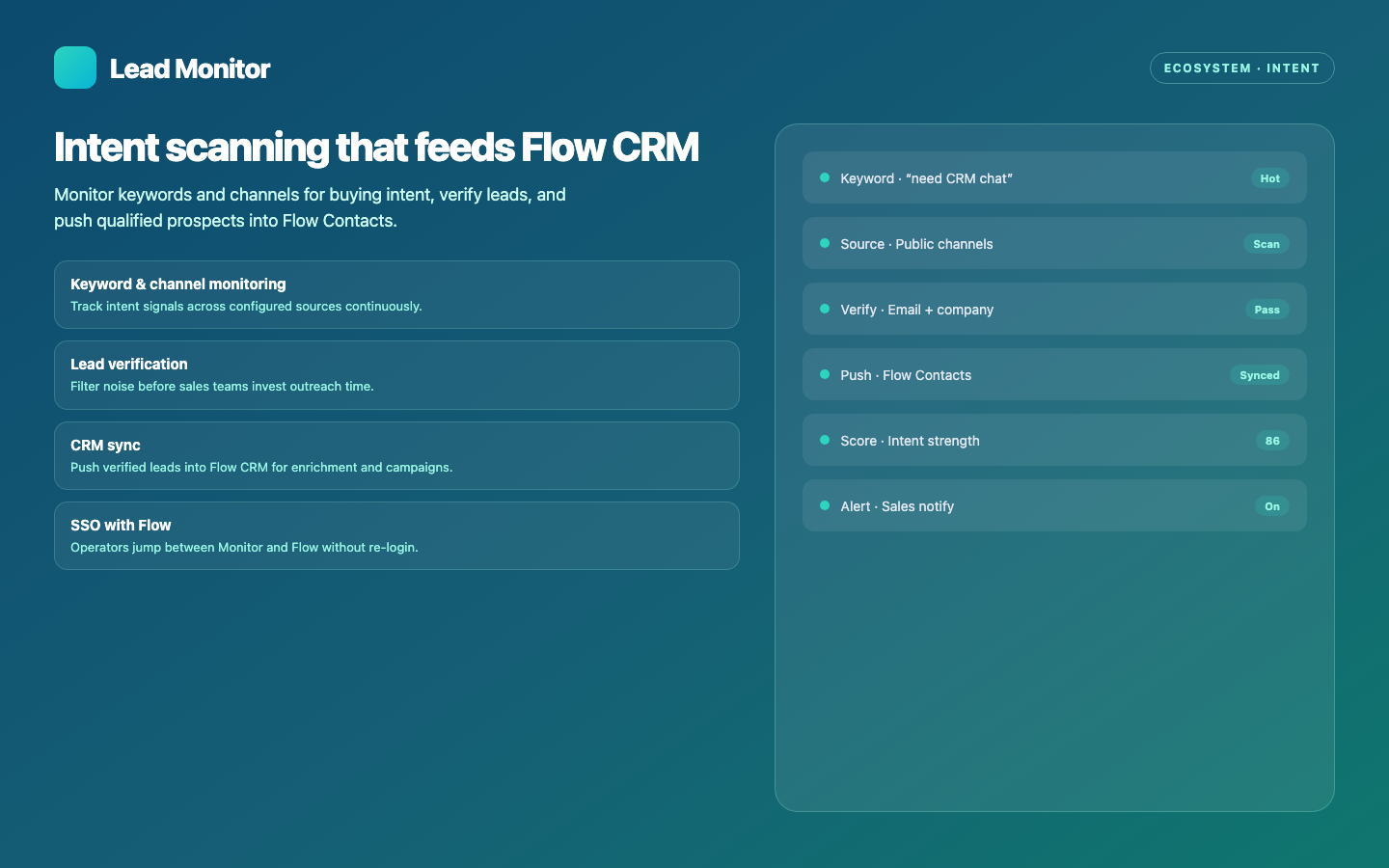 Lead Monitor — Intent scan, verify, and push qualified leads continuously into Flow Contacts.