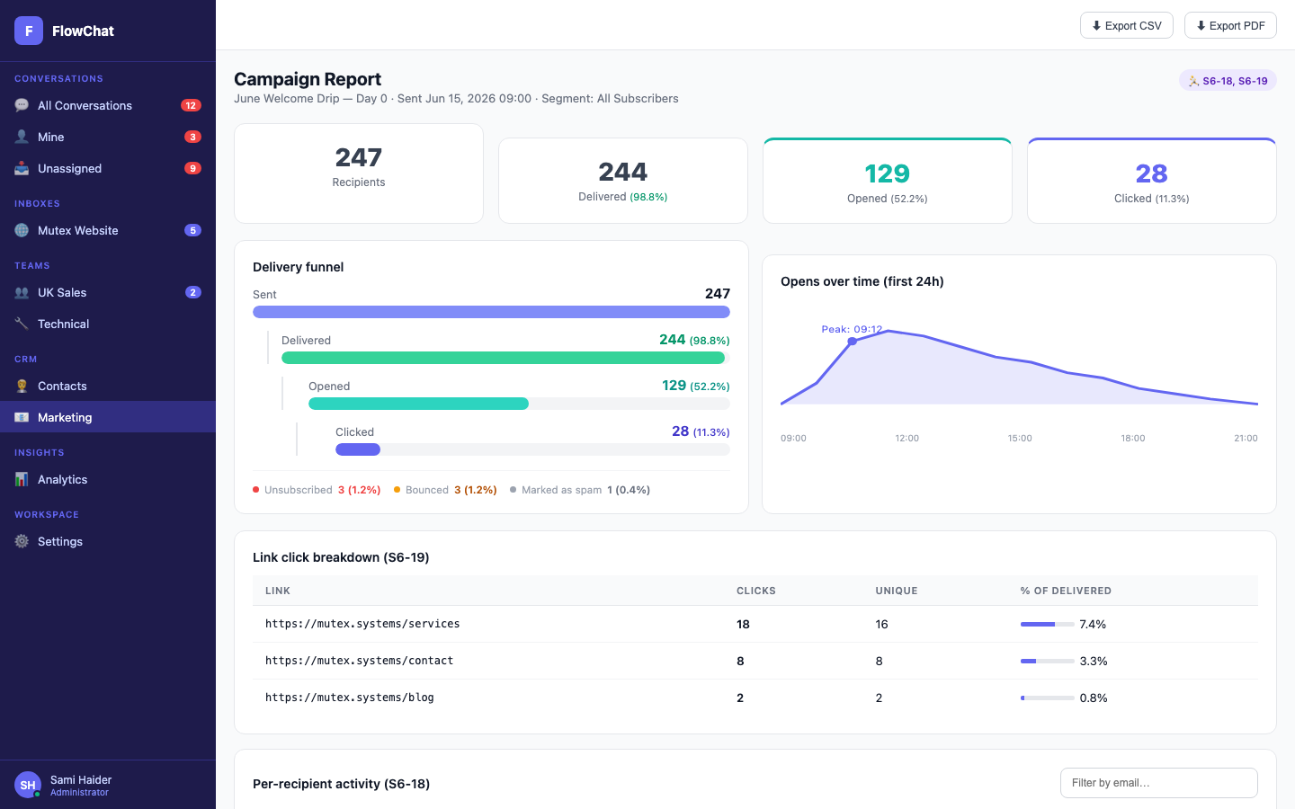 Campaign analytics — Campaign performance data for marketing operators.