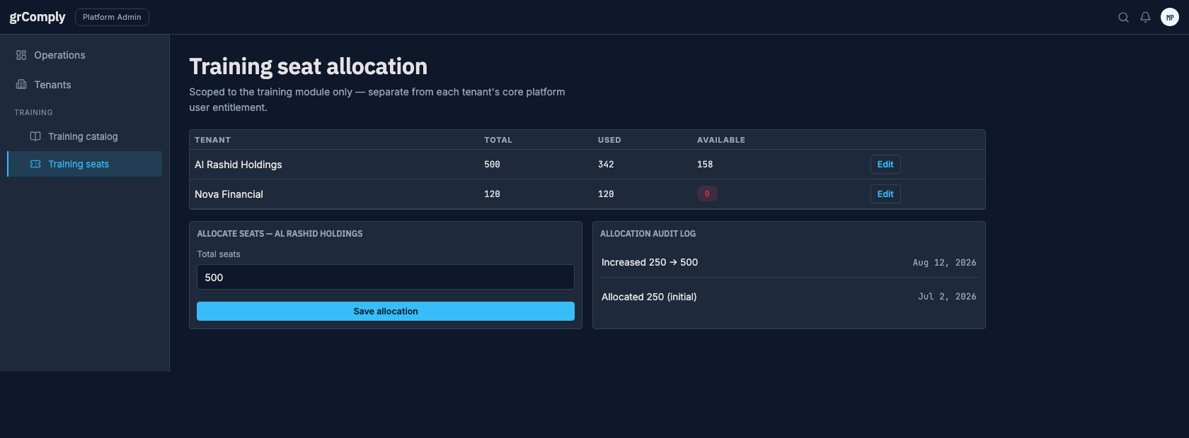 Training seat allocation — scoped to the training module only, separate from each tenant's core platform user entitlement, with a full allocation audit log.