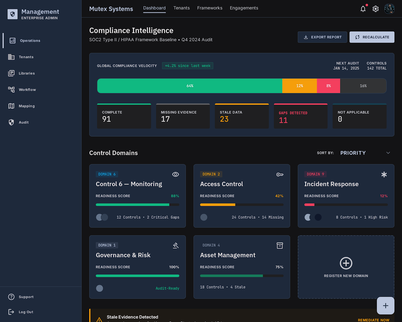 Compliance Officer home — Today's work, gaps, and progress signals — not vanity metrics.