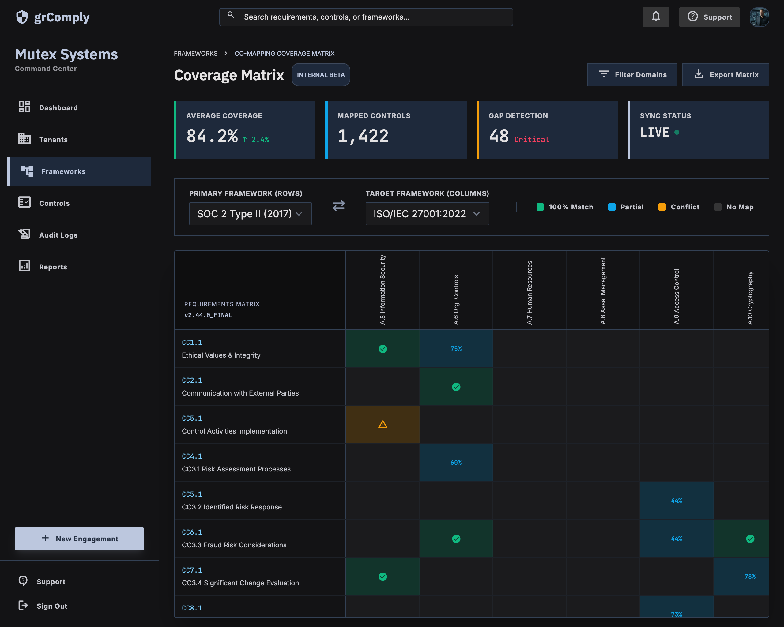 Mapping coverage matrix — See what one control covers across every adopted framework, with an impact preview before adopting a new version.