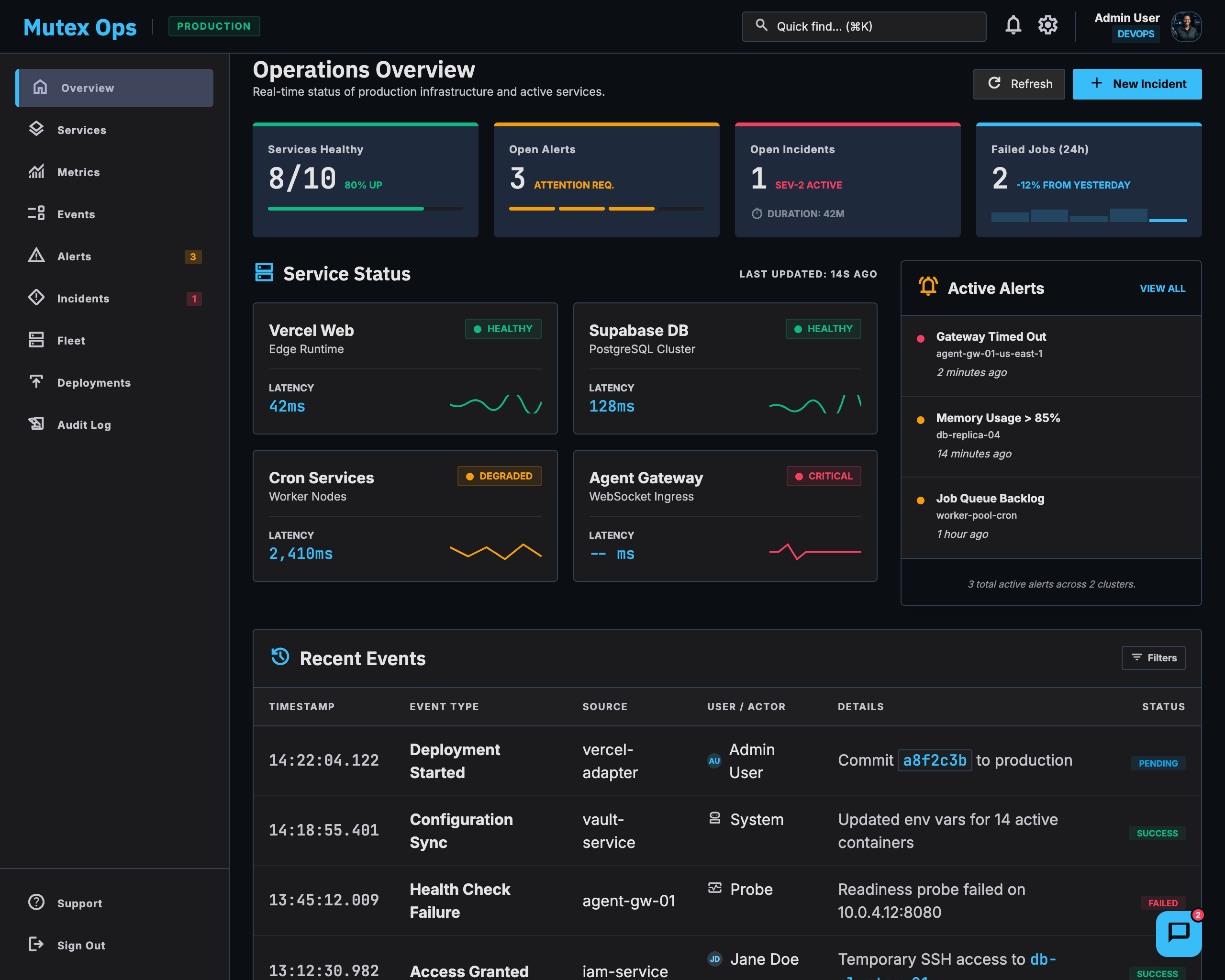 Mutex Ops overview — Fleet health, alerts, and incidents for the platform Mutex Systems operates behind every tenant.
