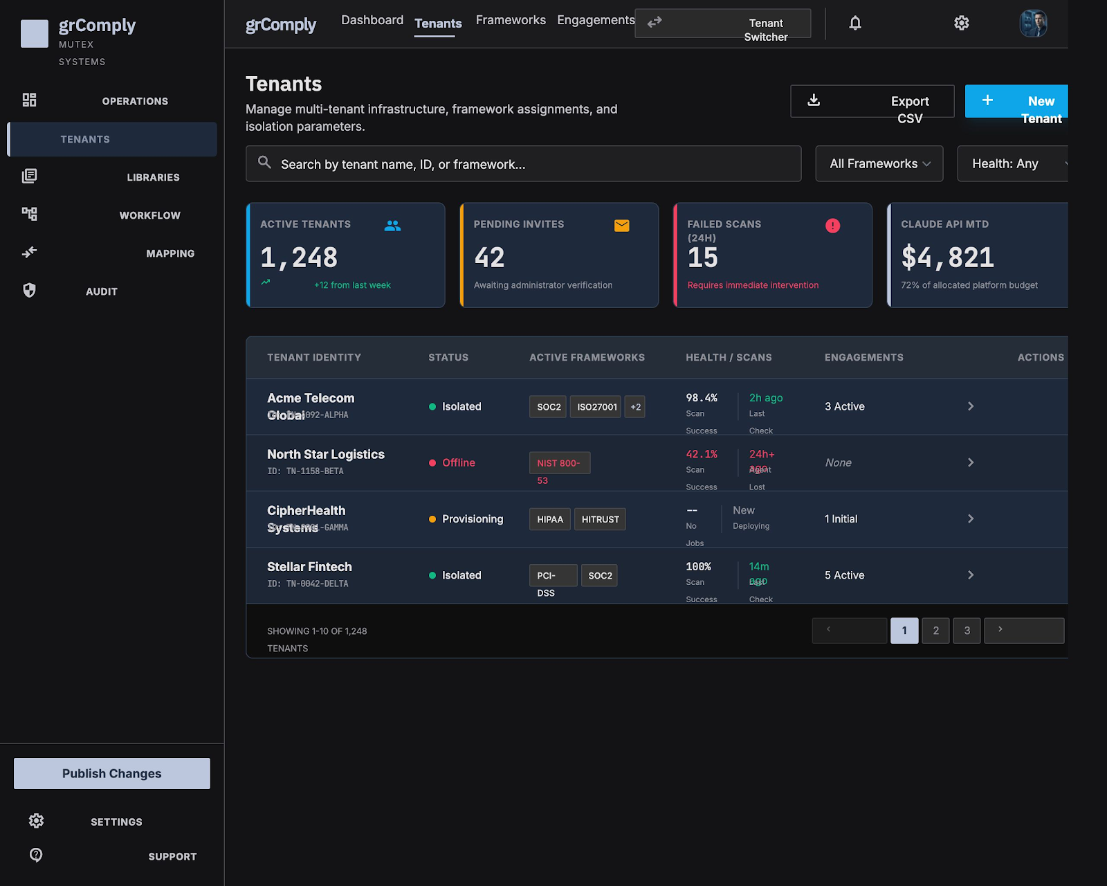 Platform tenants — Platform Admin multi-tenant control plane — operate every tenant from one view.