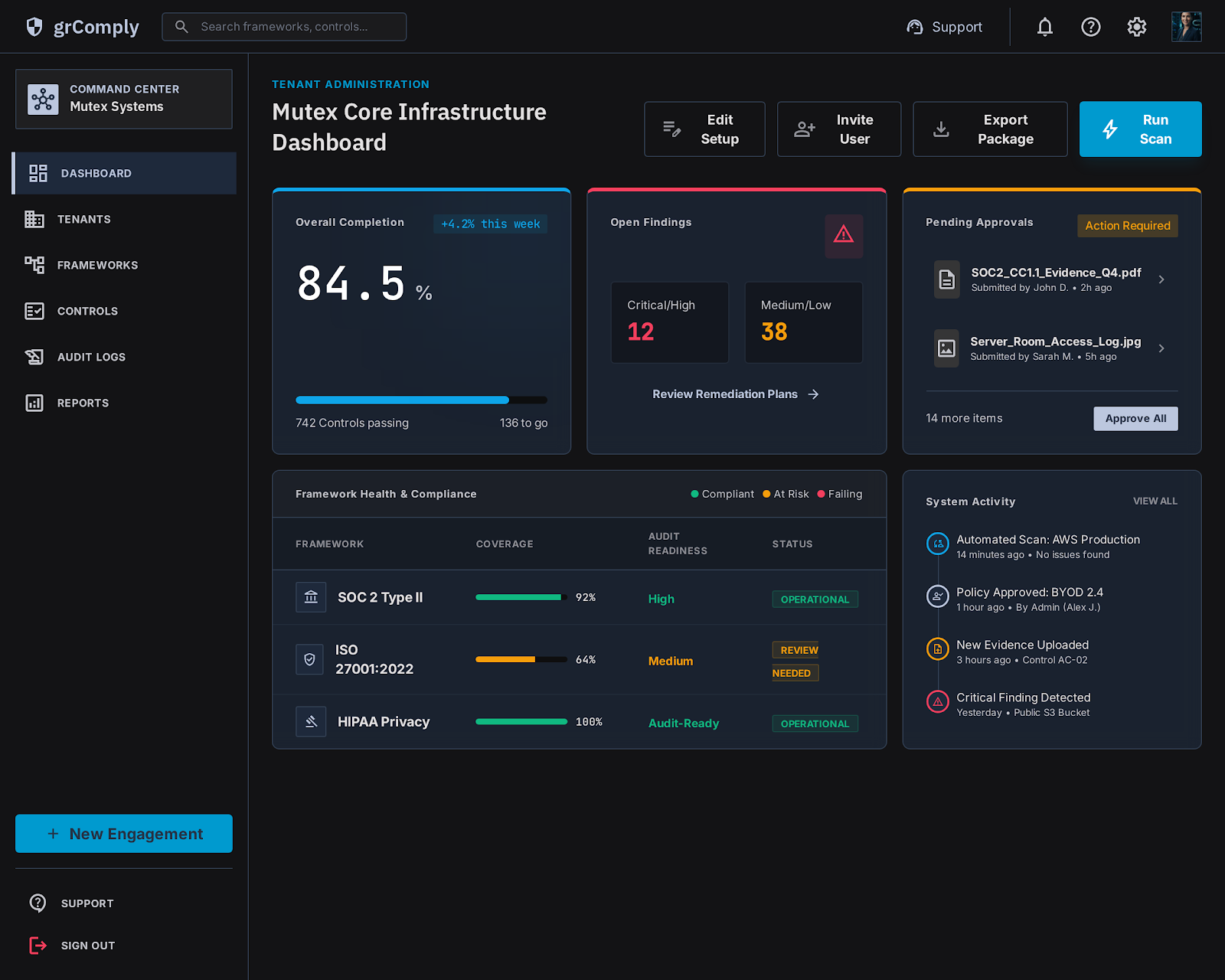 Tenant Admin home — Where tenant programmes start — frameworks, users, and setup posture at a glance.
