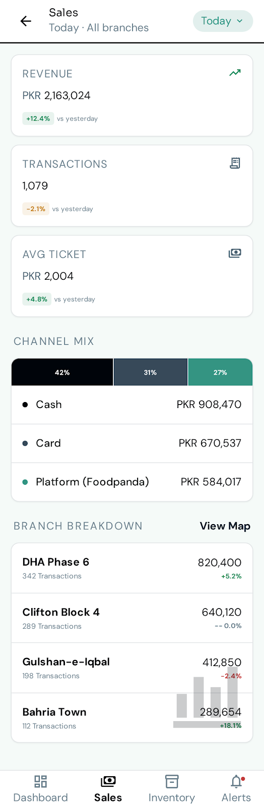 Sales — Sales performance on the go.