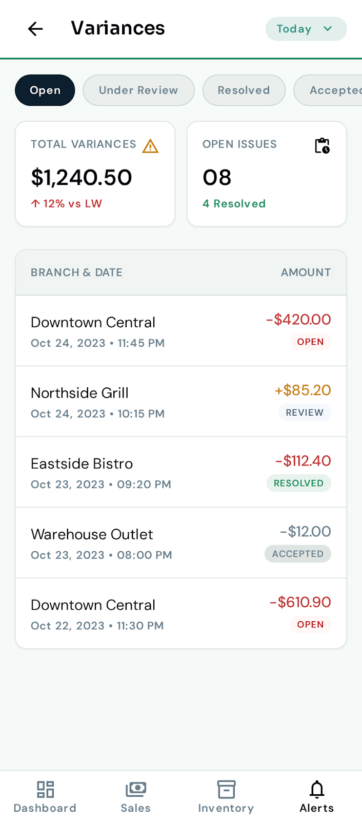 Variances — Cash and inventory variance flagged for review.