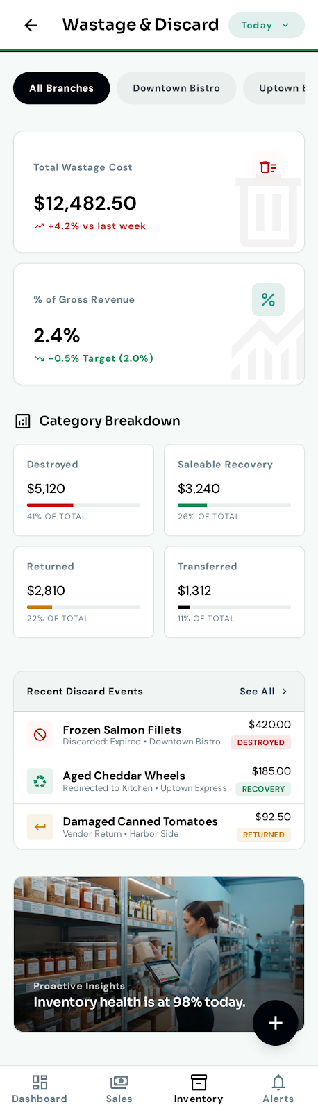 Wastage & discard — Log wastage from the kitchen floor, synced to the ledger.