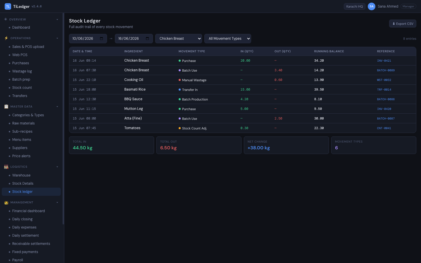 Stock ledger — The single ledger every module posts to and reads from.