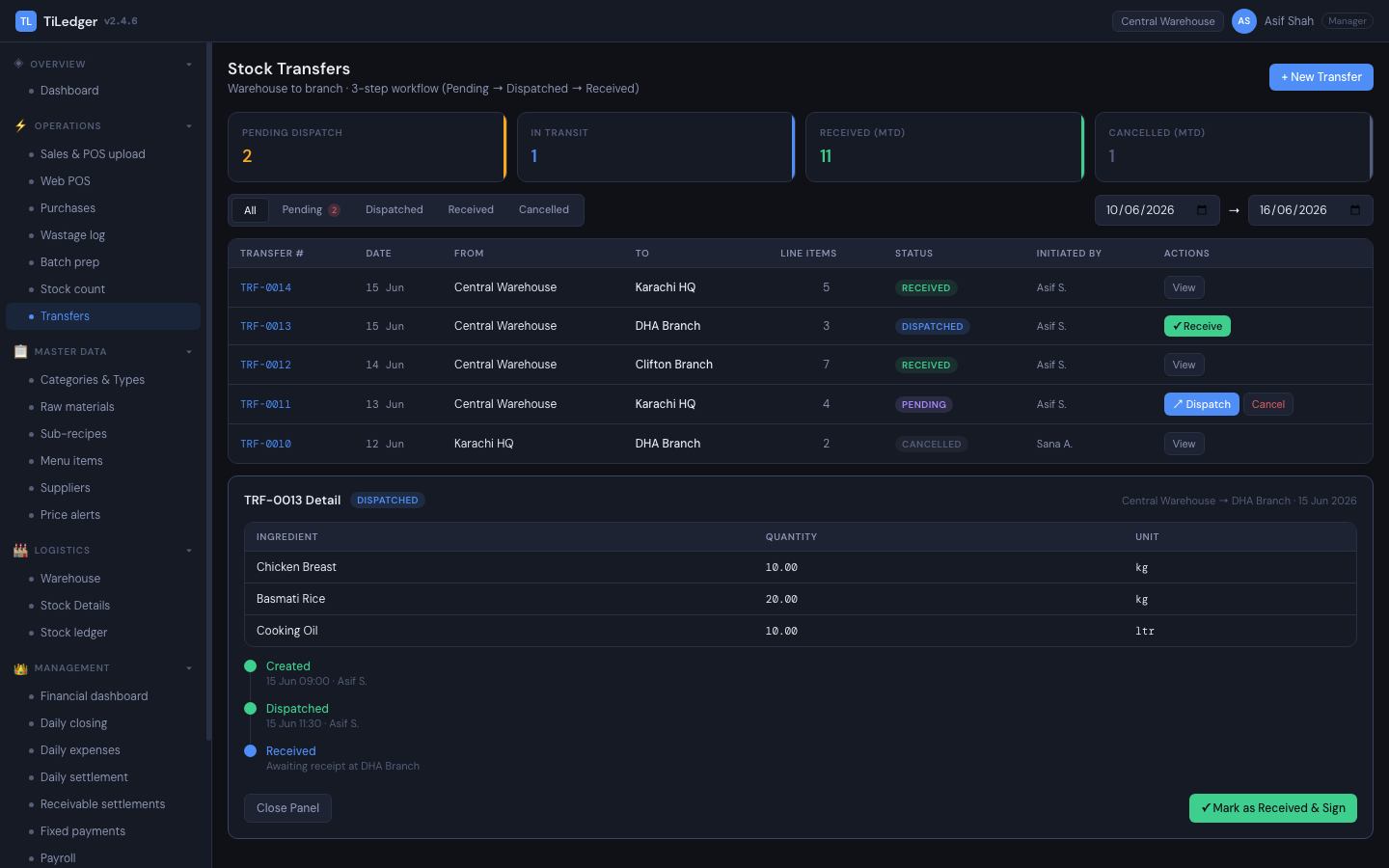 Transfers — Warehouse and branch transfers tracked in the same stock ledger.