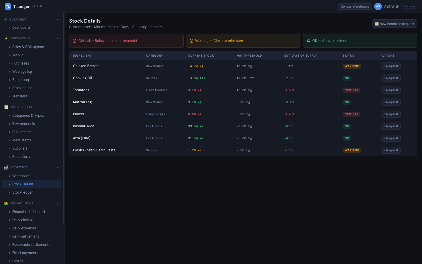 Low stock — Threshold-based low-stock visibility, shared with the mobile app.