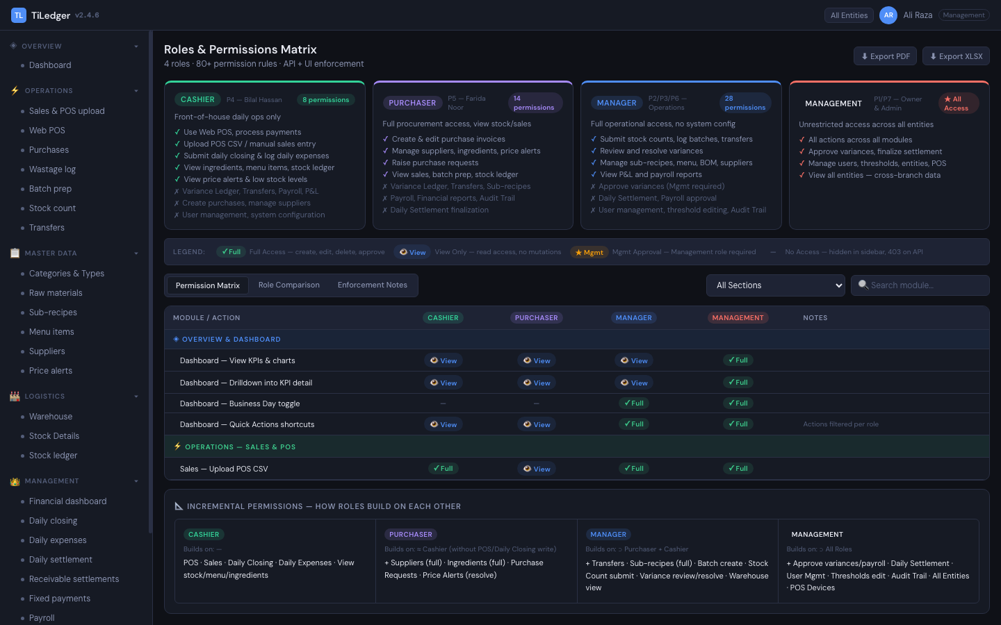 Roles matrix — Ops-published permission templates (new in v3.0.1).